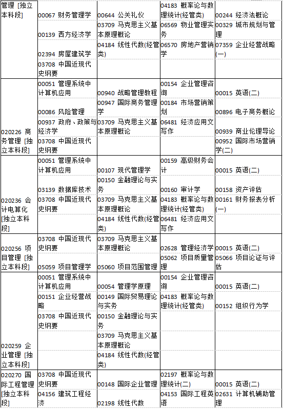 河南省2019年4月自考考試課程及時間安排一覽