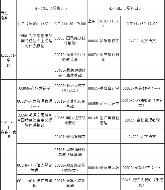 廣西2019年4月自考考試課程及時間安排一覽