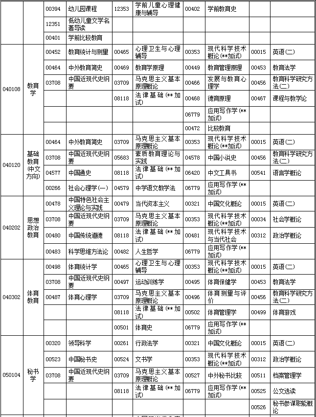 湖北省2019年4月自考考试计划及时间安排汇总