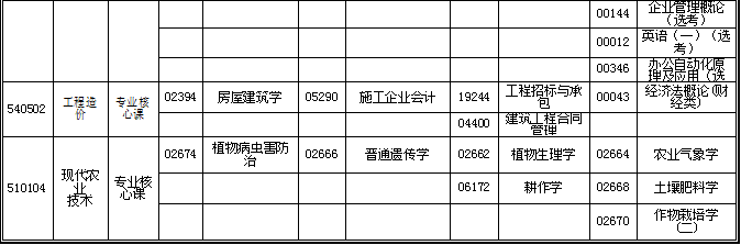 湖北省2019年4月自考考试计划及时间安排汇总