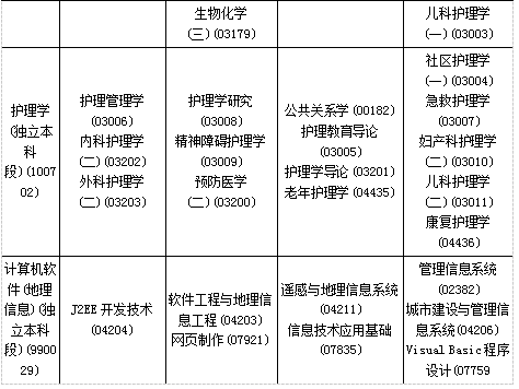 黑龙江省2019年4月自考考试课程及时间安排一览