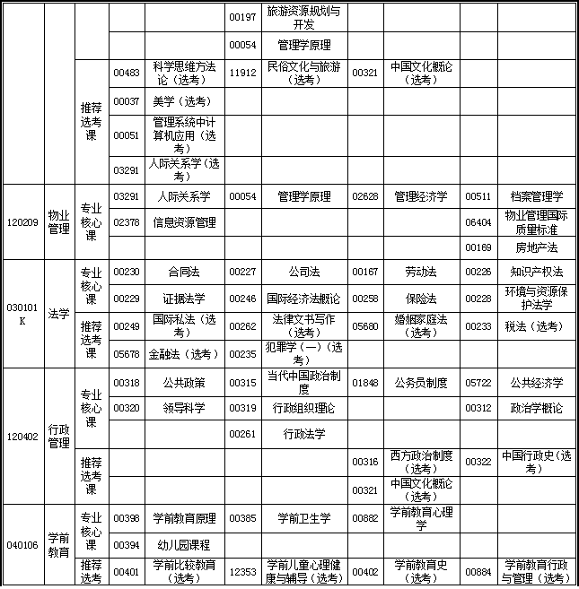 湖北省2019年4月自考考试计划及时间安排汇总