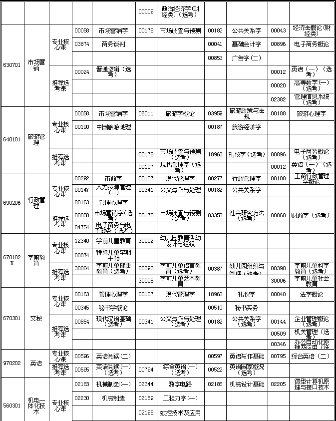 湖北省2019年4月自考考试计划及时间安排汇总