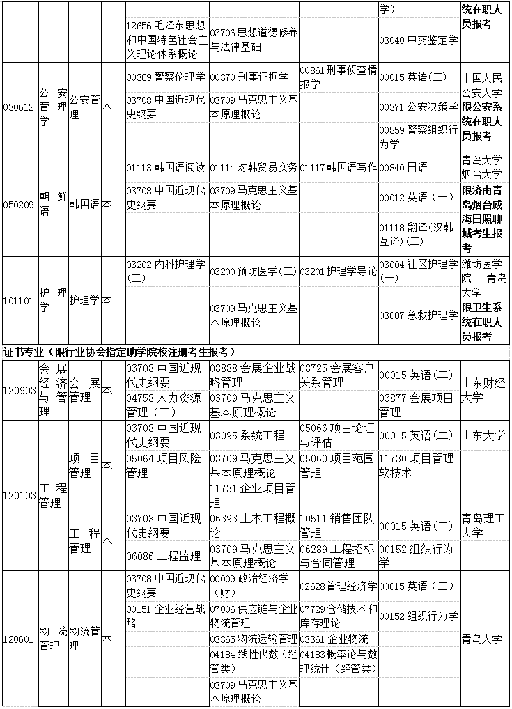 山东2019年4月自考考试课程及时间安排一览