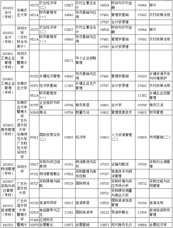 广东2019年1月自考考试课程及时间安排一览