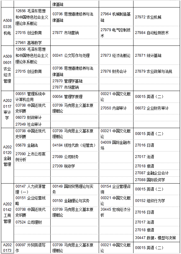 江苏省2019年4月自考考试计划及时间安排汇总