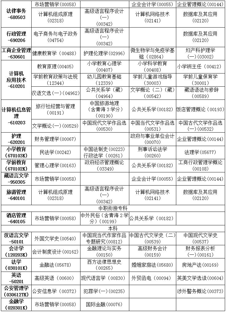青海2019年10月自考考试课程及时间安排一览