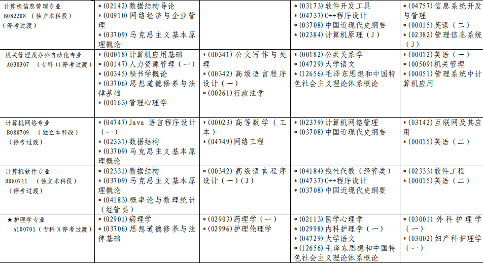 上海市2019年10月自考考试计划及时间安排汇总