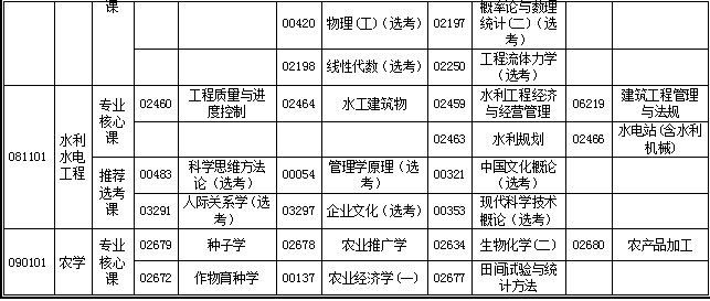 湖北省2019年4月自考考试计划及时间安排汇总