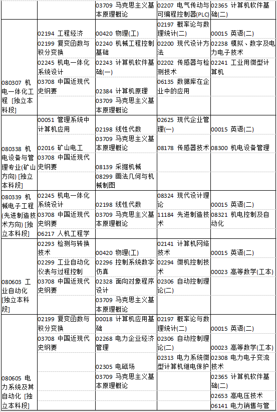 河南省2019年4月自考考試課程及時間安排一覽