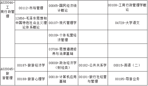 广西2019年4月自考考试课程及时间安排一览