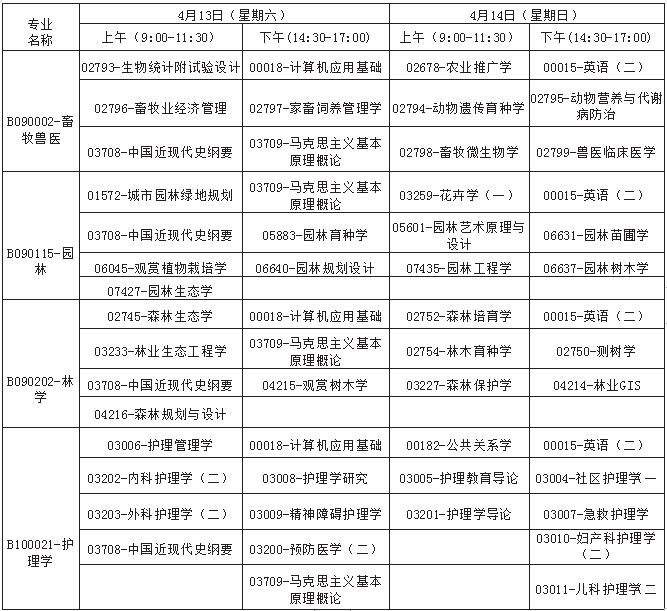 廣西2019年4月自考考試課程及時間安排一覽