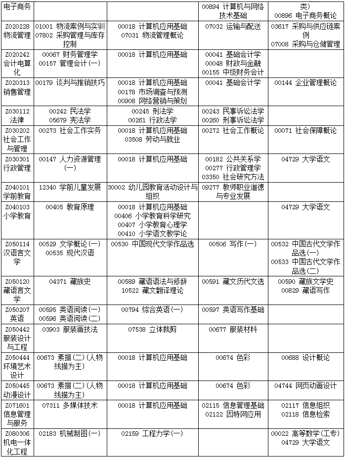 四川省2019年4月自考考试计划及时间安排汇总