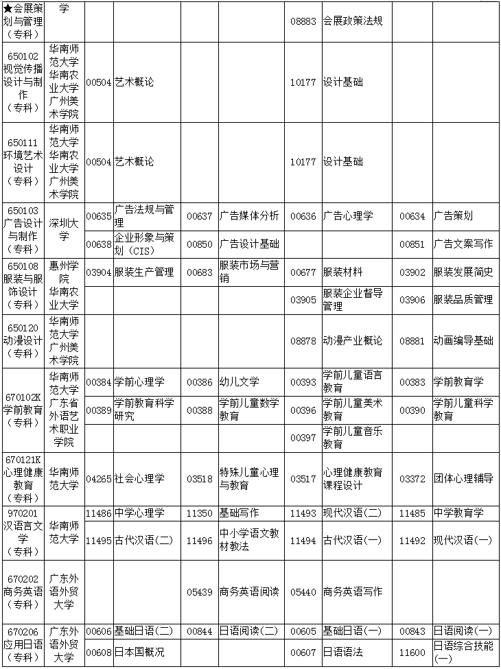 广东2019年1月自考考试课程及时间安排一览