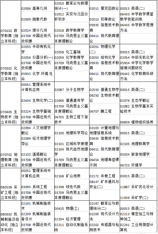 河南省2019年4月自考考試課程及時間安排一覽