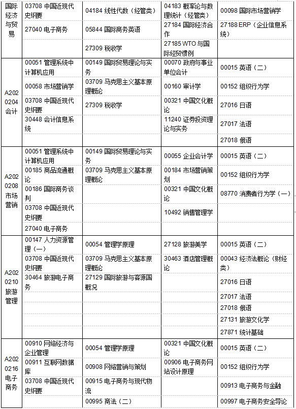 江苏省2019年4月自考考试计划及时间安排汇总