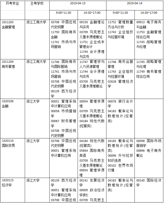 浙江2019年4月自考考试课程及时间安排一览