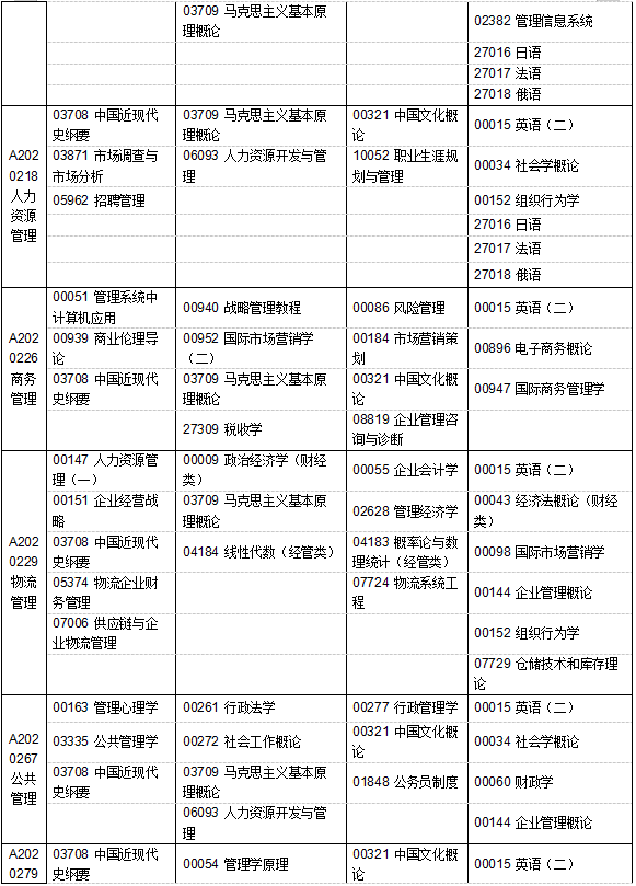 江苏省2019年4月自考考试计划及时间安排汇总