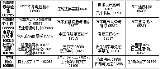 吉林省2019年4月自考考試課程及時間安排一覽