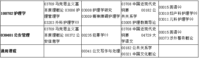 甘肃2019年10月自考考试课程及时间安排一览