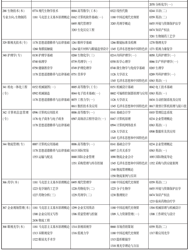 天津2019年10月自考考试课程及时间安排一览