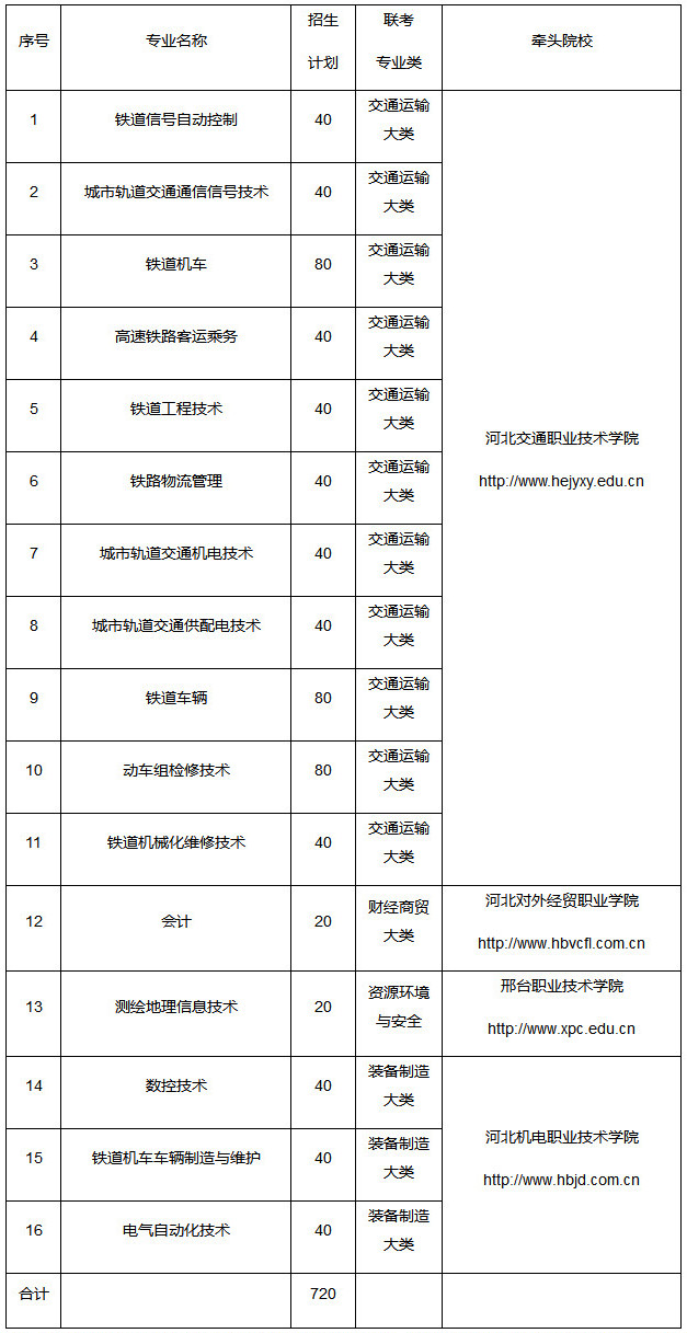 电工可以考建造师吗_建造师和建筑师哪个好考_如何考建造师