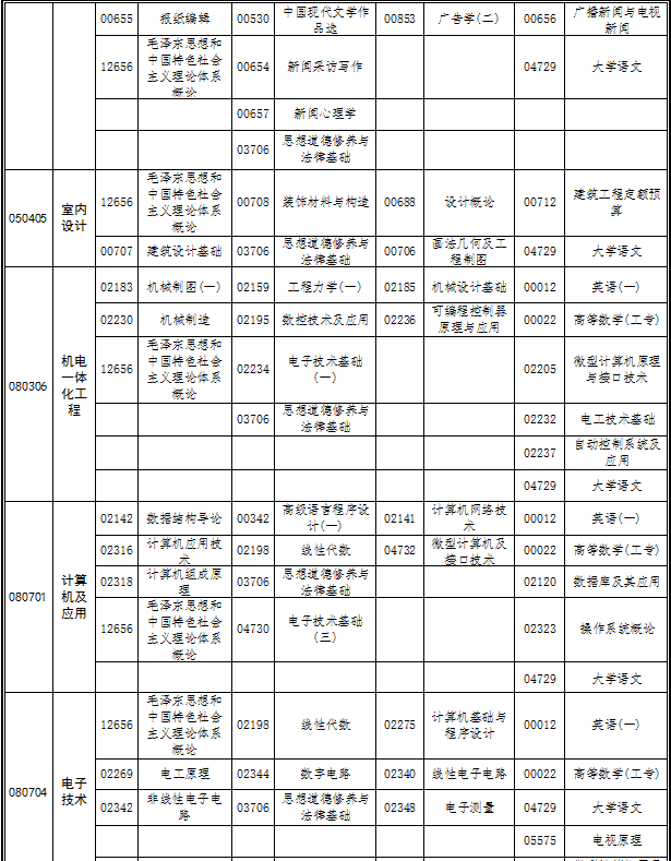 湖北省2019年4月自考考试计划及时间安排汇总