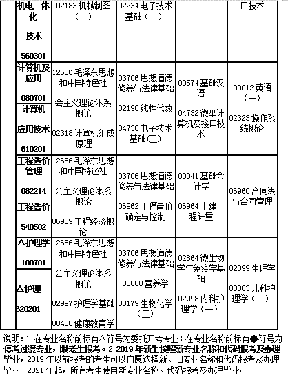 江西省2019年4月自考考試計(jì)劃及時(shí)間安排匯總