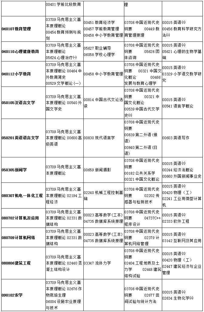甘肃2019年10月自考考试课程及时间安排一览