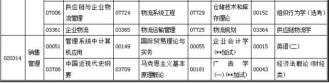 湖北省2019年4月自考考试计划及时间安排汇总