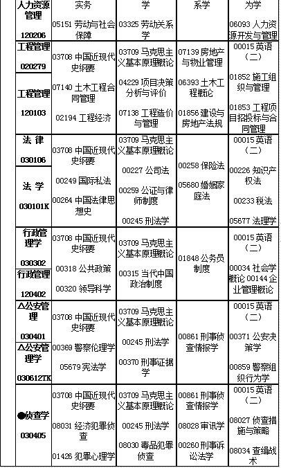 江西省2019年4月自考考试计划及时间安排汇总