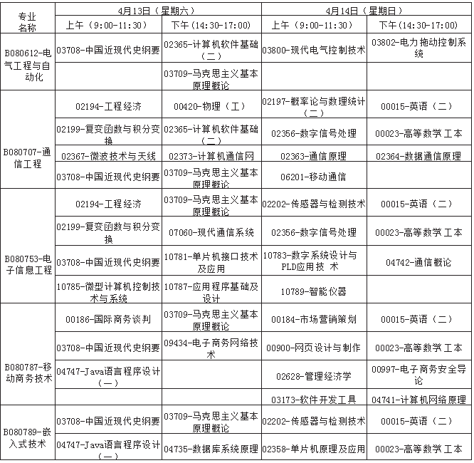 广西2019年4月自考考试课程及时间安排一览