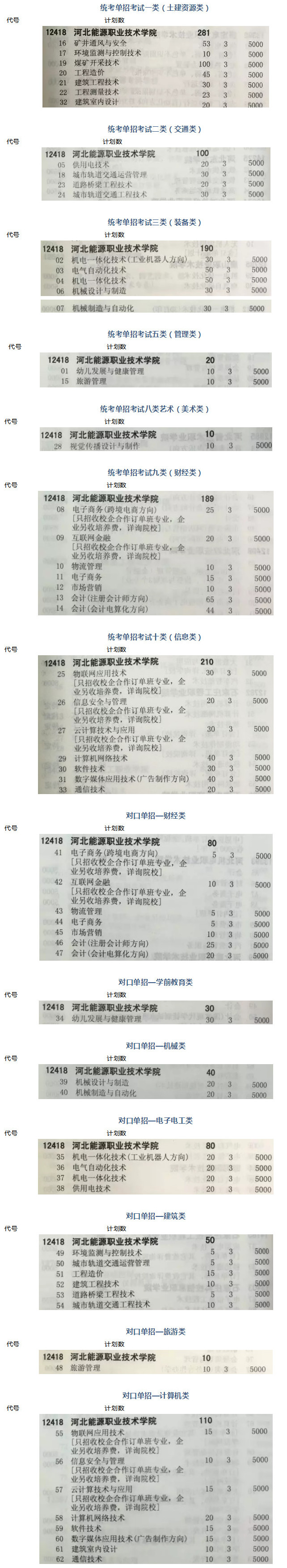 河北能源职业技术学院2019年单招志愿填报说明、报考代号及单招计划.jpg