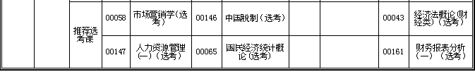 湖北省2019年4月自考考试计划及时间安排汇总