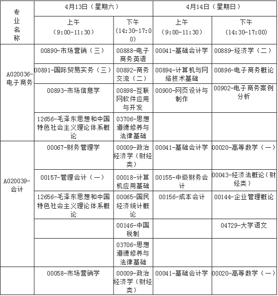 广西2019年4月自考考试课程及时间安排一览