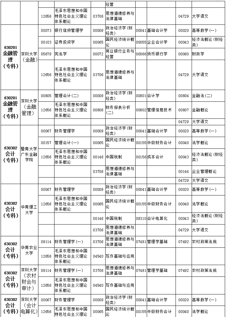 廣東2019年4月自考考試課程及時間安排一覽