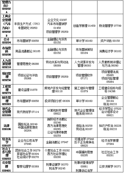 吉林省2019年4月自考考试课程及时间安排一览