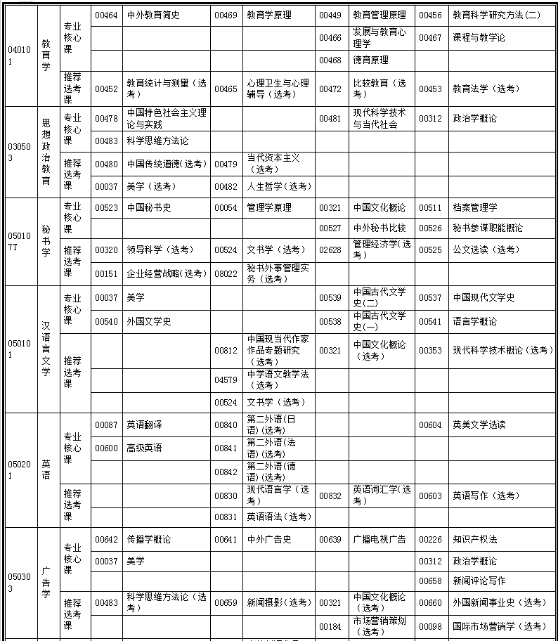 湖北省2019年10月自考考试计划及时间安排汇总