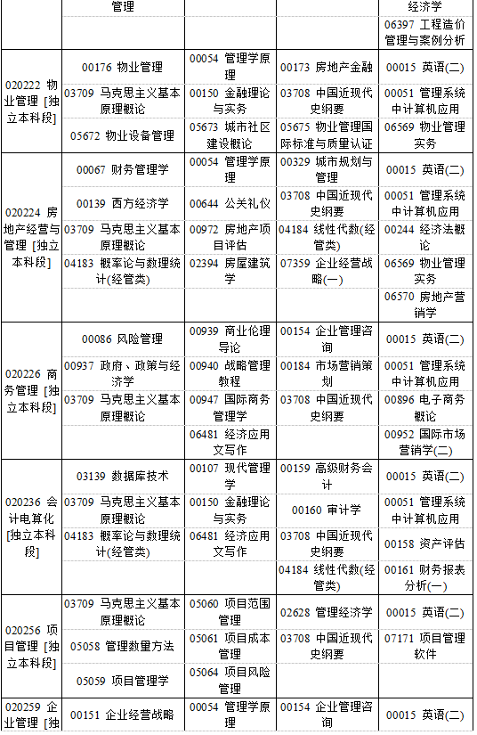 河南省2019年10月自考考试课程及时间安排一览