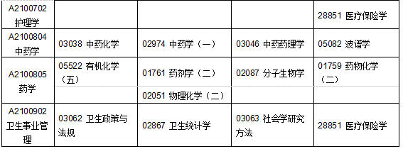 江苏省2019年1月自考考试计划及时间安排汇总