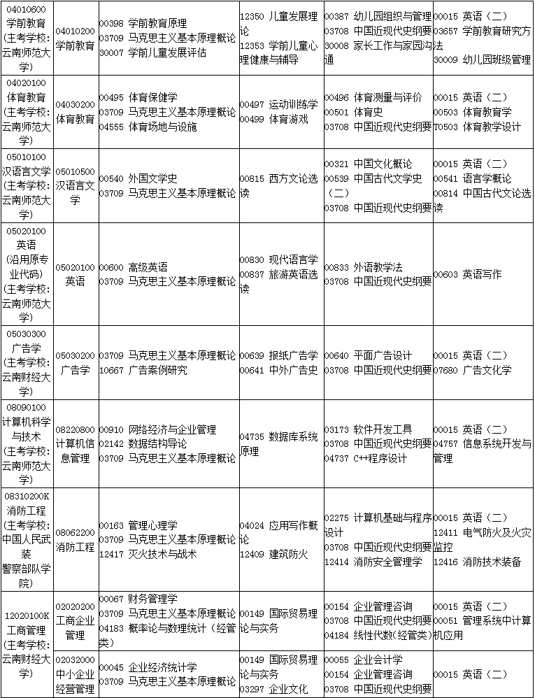 云南2019年10月自考考试课程及时间安排一览