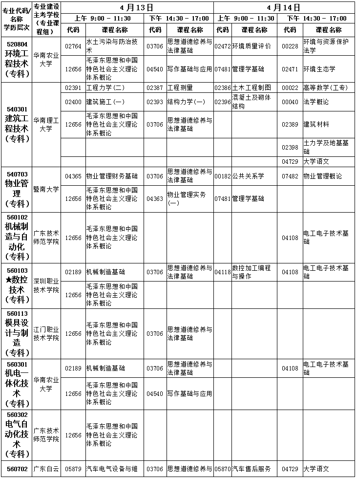 广东2019年4月自考考试课程及时间安排一览