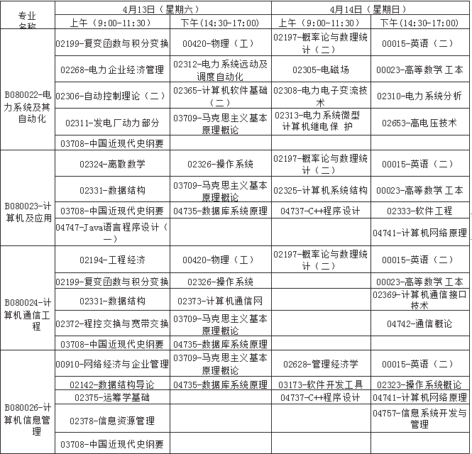 广西省2019年4月自考考试课程及时间安排一览