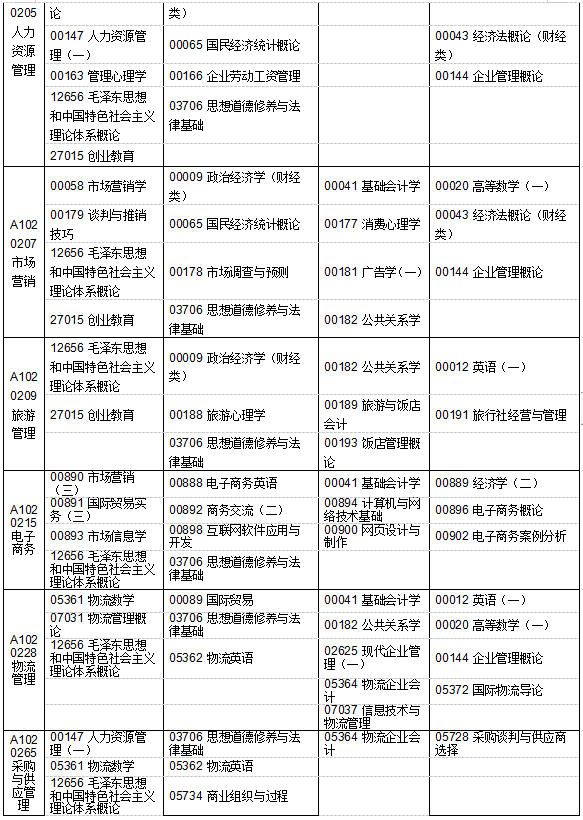 江蘇省2019年4月自考考試計劃及時間安排匯總