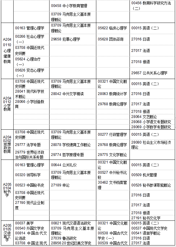 江蘇省2019年4月自考考試計劃及時間安排匯總