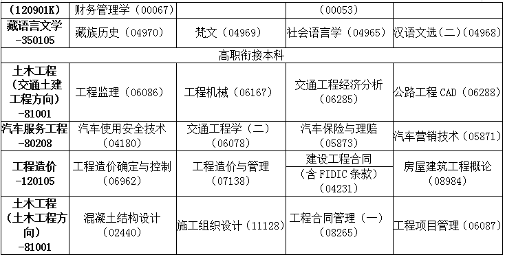 青海2019年4月自考考试课程及时间安排一览