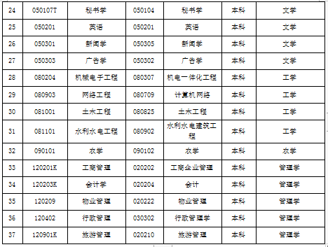 湖北省2019年4月自考考试计划及时间安排汇总