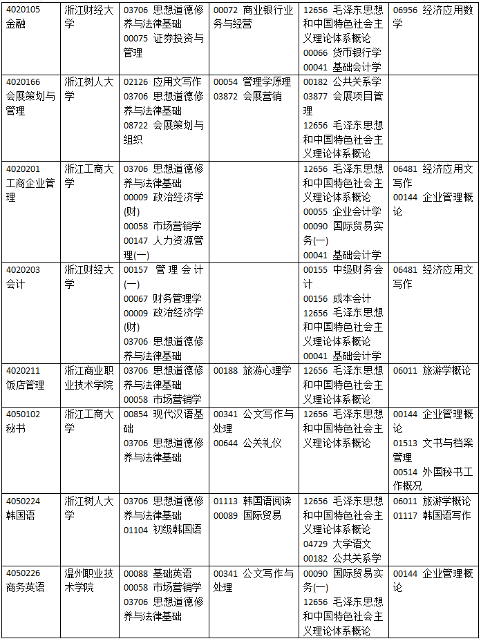 浙江2019年10月自考考试课程及时间安排一览