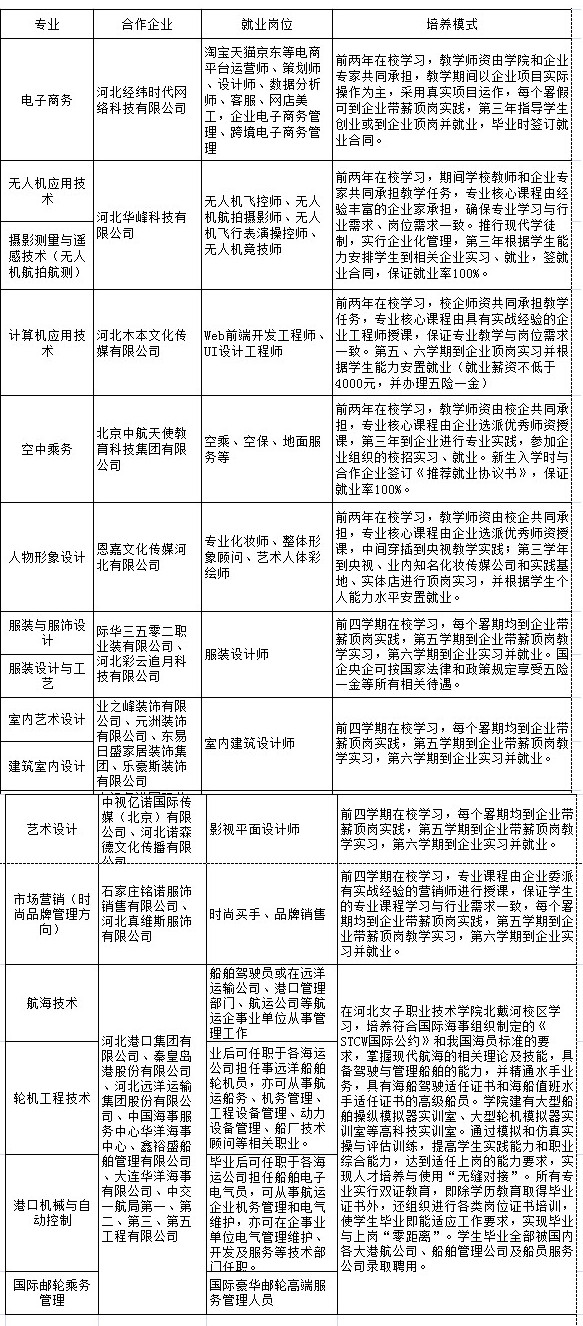 河北女子职业技术学院订单班及培养模式.jpg