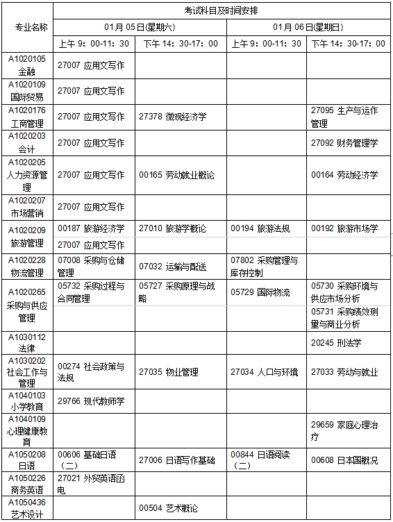 江苏省2019年1月自考考试计划及时间安排汇总